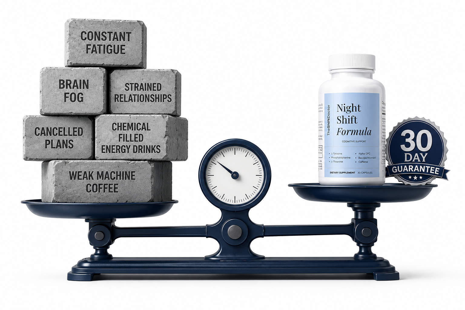 Balance scale weighing night shift burdens against Night Shift Formula supplement with 30-day guarantee